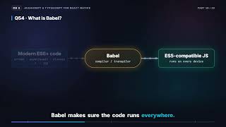 What Is Babel TypeScript vs JavaScript | React Native Interview (3.19)