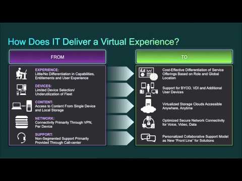 Connected Experience - Cisco CIO Insights