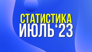 Статистика прогнозов на спорт от Виталия Зимина за июль 2023 года.