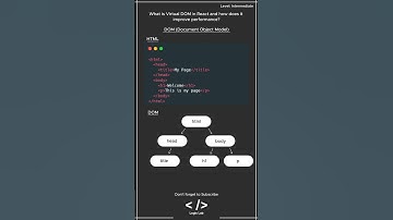 React Interview Question: Virtual DOM #webdevelopment #webdev #reactjs