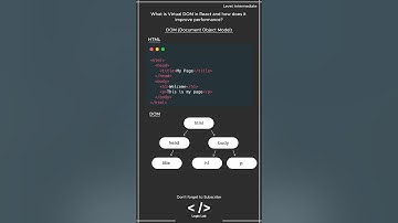 React Interview Question: Virtual DOM #webdevelopment #webdev #reactjs