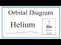 Helium and Atomic Structure Concepts