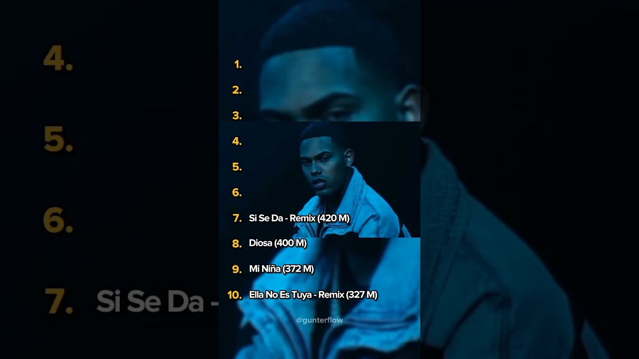 Top 10 de Myke Towers en Spotify #myketowers #musica