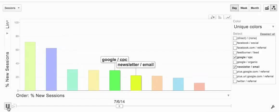 Interactive Bar Chart