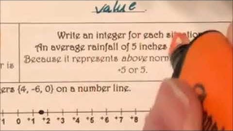 Chapter 3 Lesson 1 Integers and Absolute Value Gryffindor Math 7