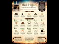 Dhul Hijjah Ke Pehle 10 Din🤲 Sabse Afzal Ibadat Ke Din|Bakrid Special Islamic Reminder✨#ytshorts