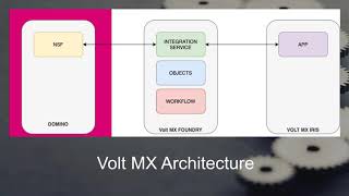 December OpenNTF Webinar: The Volt MX LotusScript Toolkit