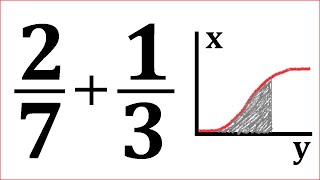 This simplest math problem is graphically explained | Math Flash Time 9