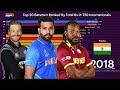 Top 20 Batsmen Ranked By Total Sixes in T20 Internationals (2005 - 2019)