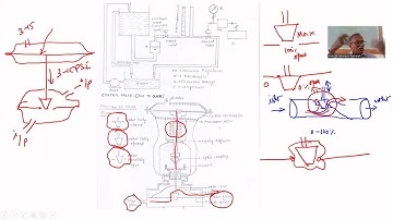 Introduction to control valve characteristics part 1-Process Control- Experiment