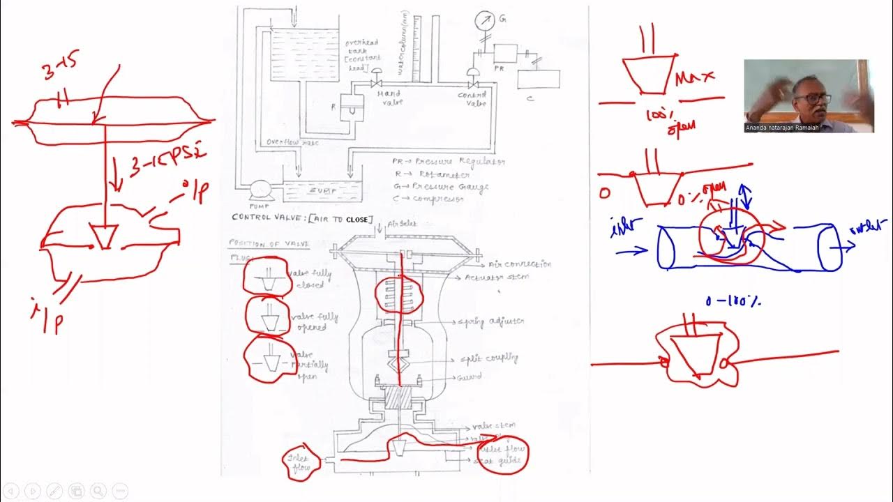Introduction to control valve characteristics part 1Process Control