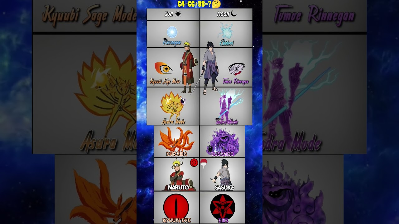 Naruto’s Kurama Mode vs Sasuke’s Susanoo 🔥  