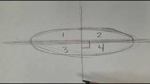 Tutorial- Draw a Perfect Oval