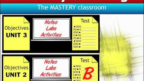 Mastery Learning in Mr. Wayne