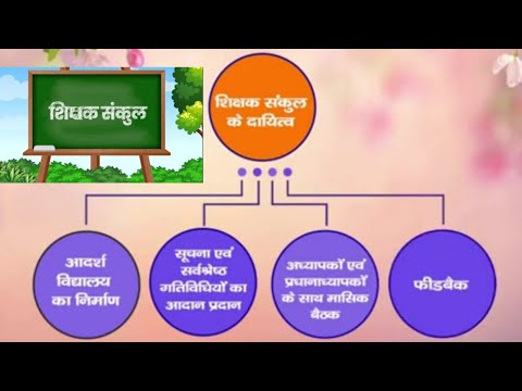 Shikshak Sankul : How to Conduct Effective Meetings l शिक्षक संकुल के मुख्य दायित्व