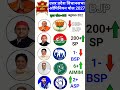 UP Assembly Election 2027: Is Baar Kaun Banega CM?🤔🤔🤔