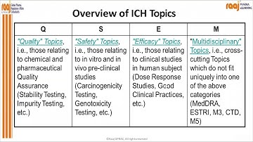 ROLE OF ICH GUIDELINES FROM ICH-Q1 to ICH-Q14 by Rajashri Ojha[Founder & Director Raaj GPRAC]