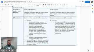 Summit Learning: Projects & Units - What is the Difference?