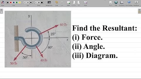 Resolution of Vectors 3 | Applied Mechanics: Application to Finding Resultant Force of a System.