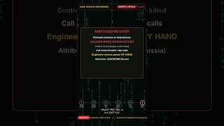 The Day Hackers Switched Off a Country's Power | Ukraine Grid Attack 2015