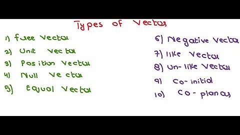 Types of Vectors, Free, Unit ,Null, Position, Equal, Negative, Like, Co-initial vectors respectively