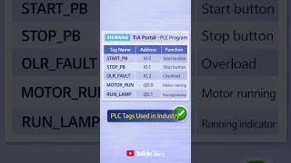 DOL Starter PLC programming #hmi #tiaportal #plc #siemensplc #motor #starter #Dol