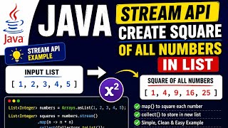 Java Interview question  : print squar of all number in list using stream API