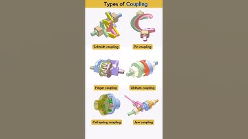 Types of Coupling. #mechanicalvideo #mechanicalwork #mechanicalengineering #coupling #gear #shorts
