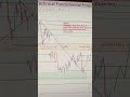 DXY 04 To 08 May 2026 Weekly Forecast 🚨 Key Levels to Watch | Support, Resistance &amp; Price Action
