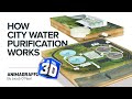 How City Water Purification Works: Drinking and Wastewater