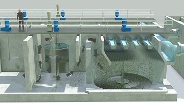 How City Water Purification Works: Drinking and Wastewater