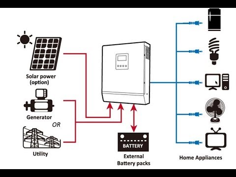 Impianto fotovoltaico fai da te - parte 5