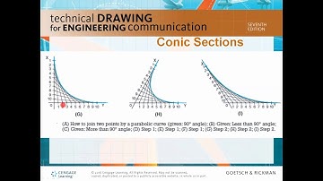 Video 17   Parabolic Curves