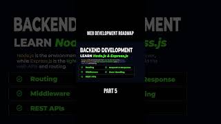 Web Development Roadmap Part 5