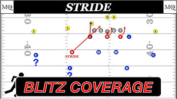 How to Adjust Your Coverage for a 5-Man Blitz | A MatchQuarters Clinic
