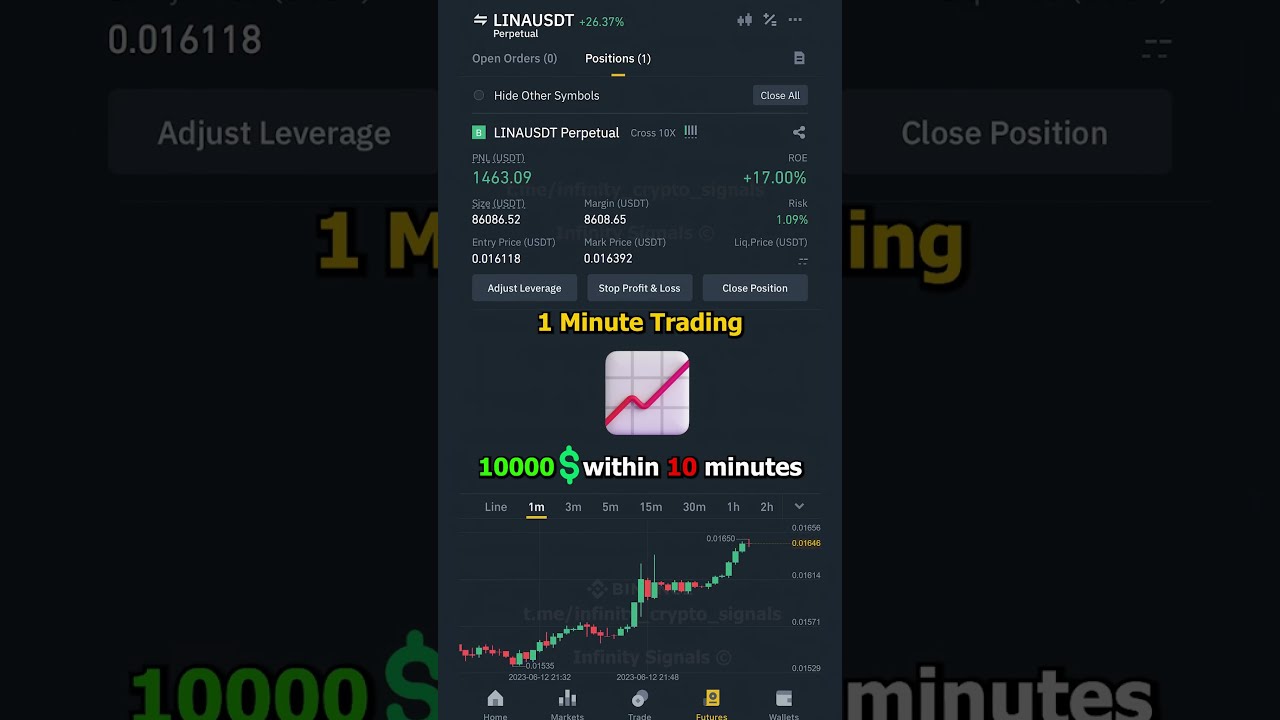 10000$ within 10 minutes Live trading on Binance #trading #shorts #crypto #binance #profit #money