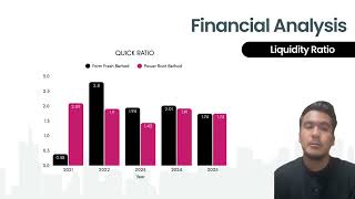 FINANCIAL MANAGEMENT (FIN420)