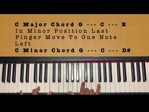 Piano Lesson For Beginners ( Second Inversion Position or Third roots Positions!