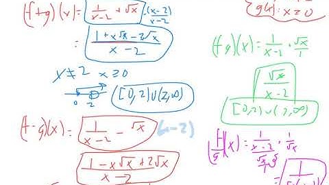 Pre-Calculus - 2.7 Notes
