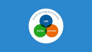 What is Schoolbox Learning Management System Why should I use it