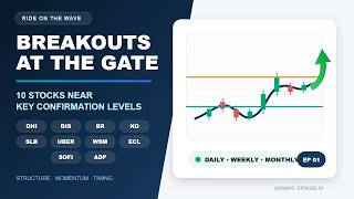 Financial and Consumer Breakout Watch | Breakout Watch 20260819