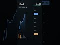 USAR, USA Rare Earth, Inc., 2026-06-17, stock prices dynamics, stock of the day