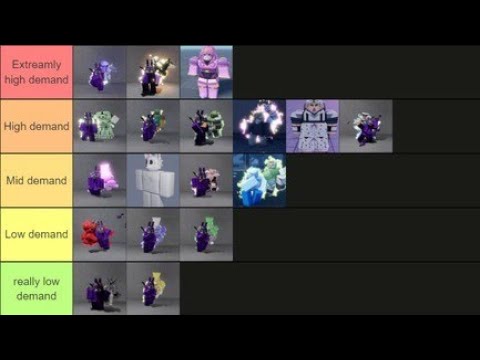 Stand Skin Tier List