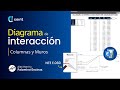 [ETABS] Diagrama de interacción | NTE E.060