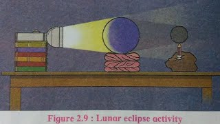 Lunar eclipse for std 7*lunar eclipse *masterbhangale* master bhangale