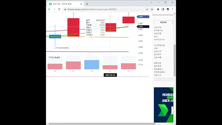 002920유성기업 주가 전망 및 차트 분석