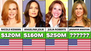 Richest Actresses In The World 2022 (Angelina Jolie, Jennifer Aniston, Emma Watson)