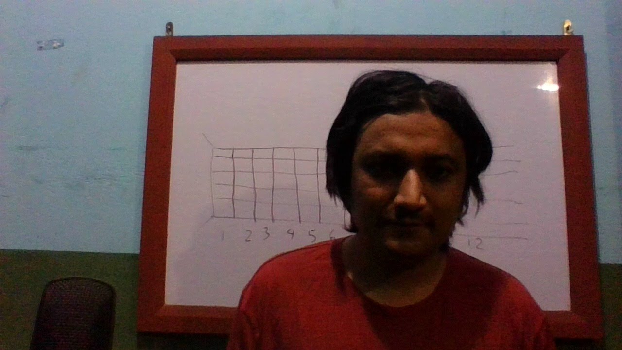 INVERSIONS PRACTICAL PART 2 - YouTube