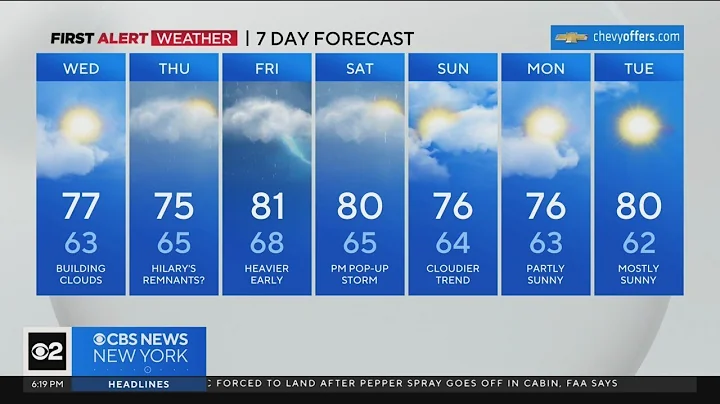 First Alert Forecast: CBS2 8/22/23 Evening Weather