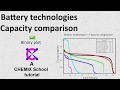 Battery technologies Capacity comparison